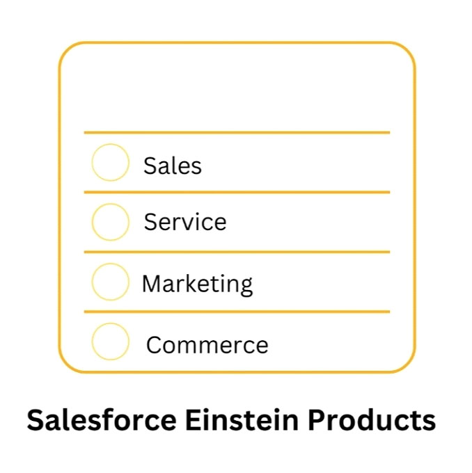 Salesforce Einstein