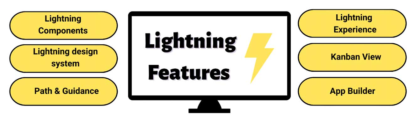 Real-Time Migration from Salesforce Classic to Lightning
