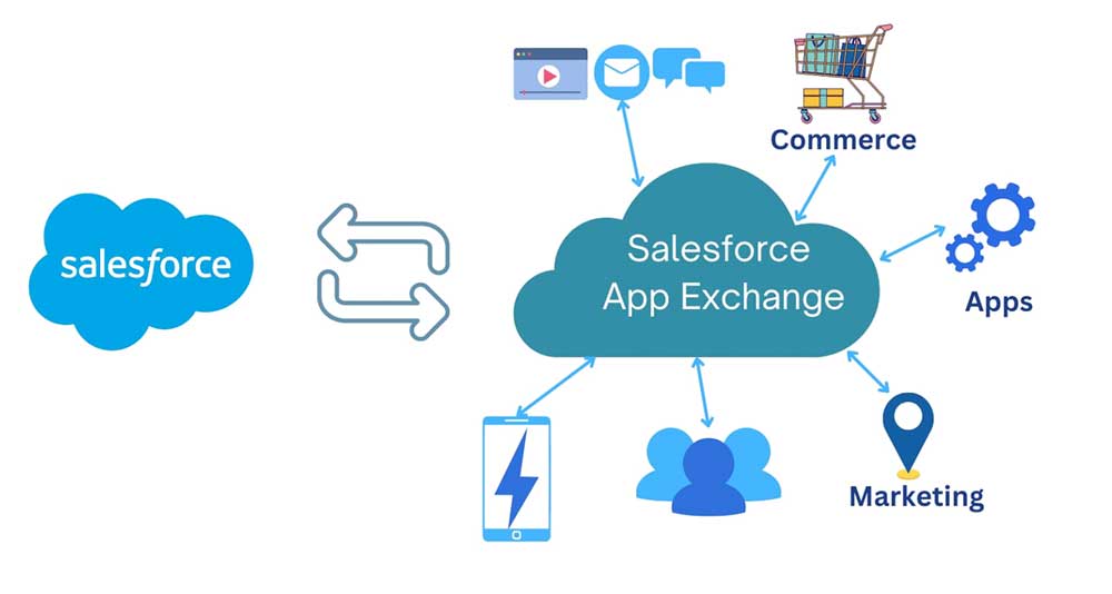 field trip appexchange salesforce