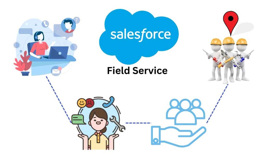 salesforce field service presentation