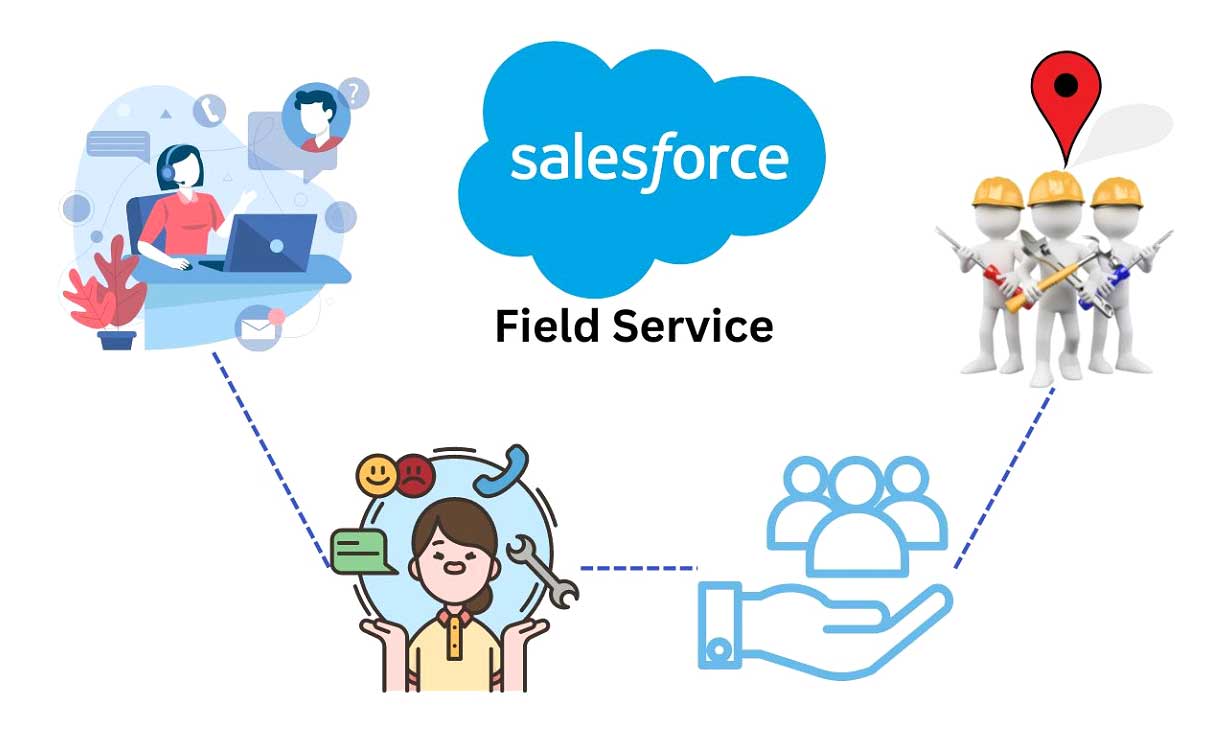 Salesforce Field Service Management