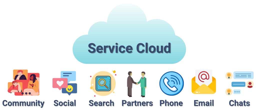 Reasons to Adopt Salesforce Service Cloud 