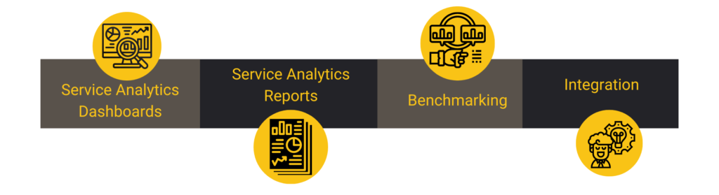 Features of Service Analytics