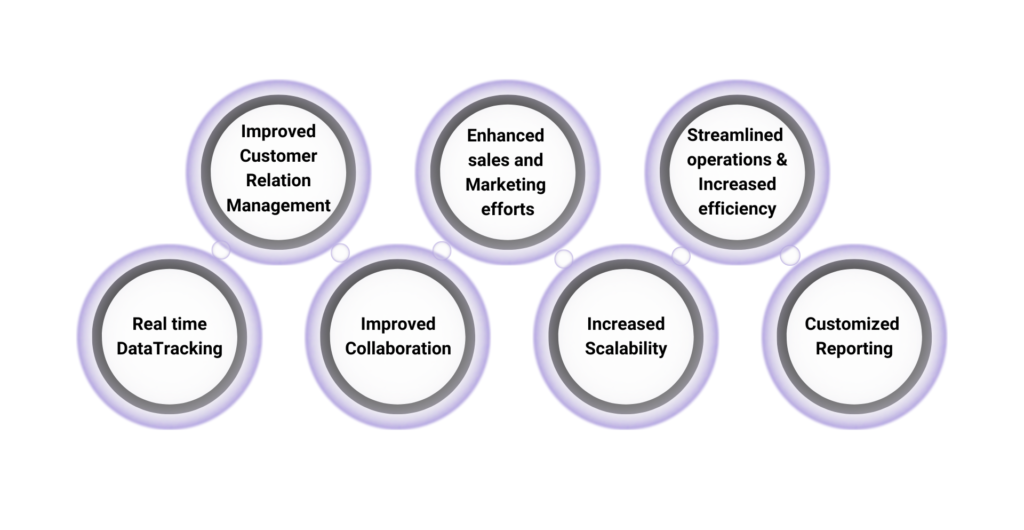 Salesforce for Insurance Agency Management