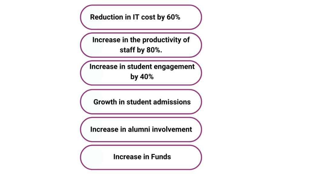 Education cloud 02