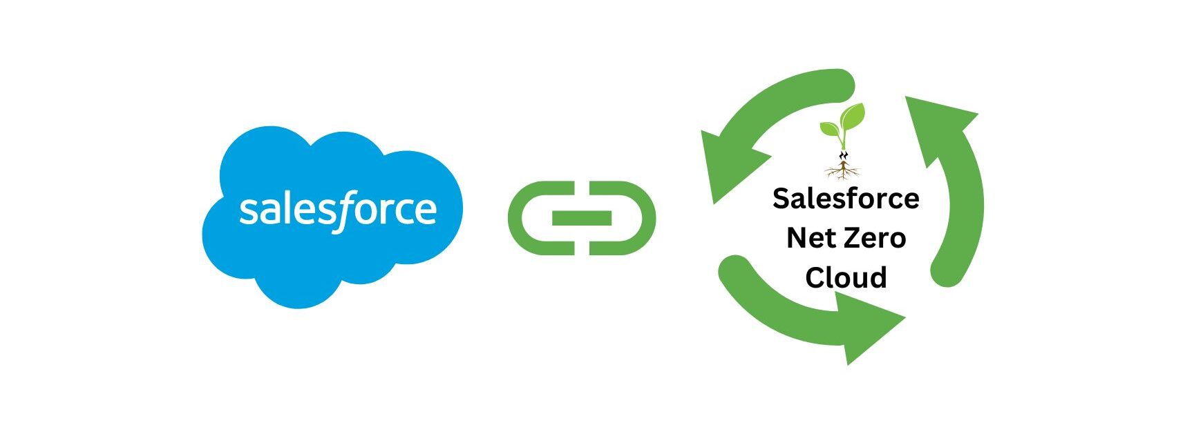 Salesforce Net Zero Cloud - Conclo Technologies